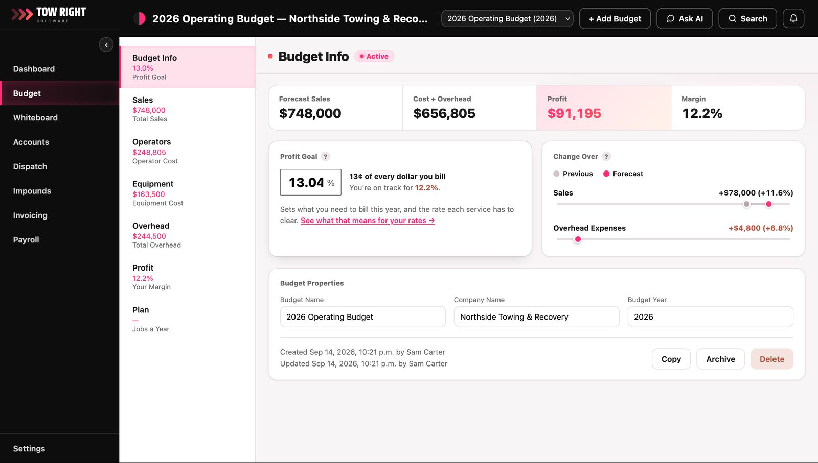 The budget screen: forecast sales, cost and overhead, profit and margin across the top, with a profit goal set against the margin the business is actually on track for.